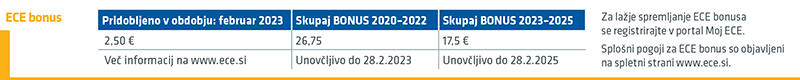 Razlaga bonitetnega obdobja ECE bonusa na računu